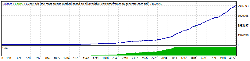 Dynamic Pro Scalper EUR/CAD Backtest