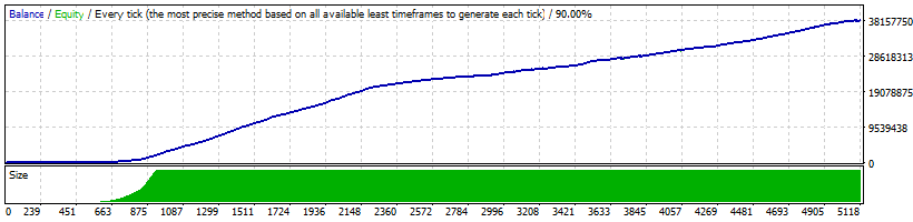 Dynamic Pro Scalper EUR/CHF Backtest