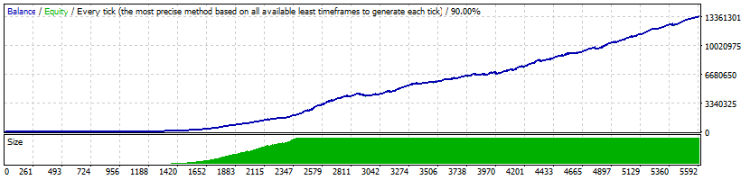 Dynamic Pro Scalper EUR/GBP Backtest