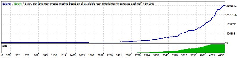 Dynamic Pro Scalper USD/CHF Backtest